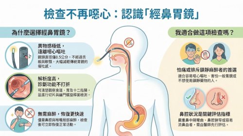 檢查不再噁心  認識 經鼻胃鏡