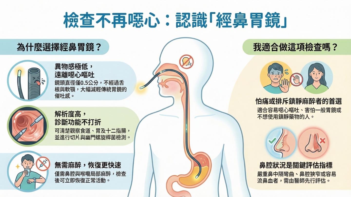 檢查不再噁心  認識 經鼻胃鏡