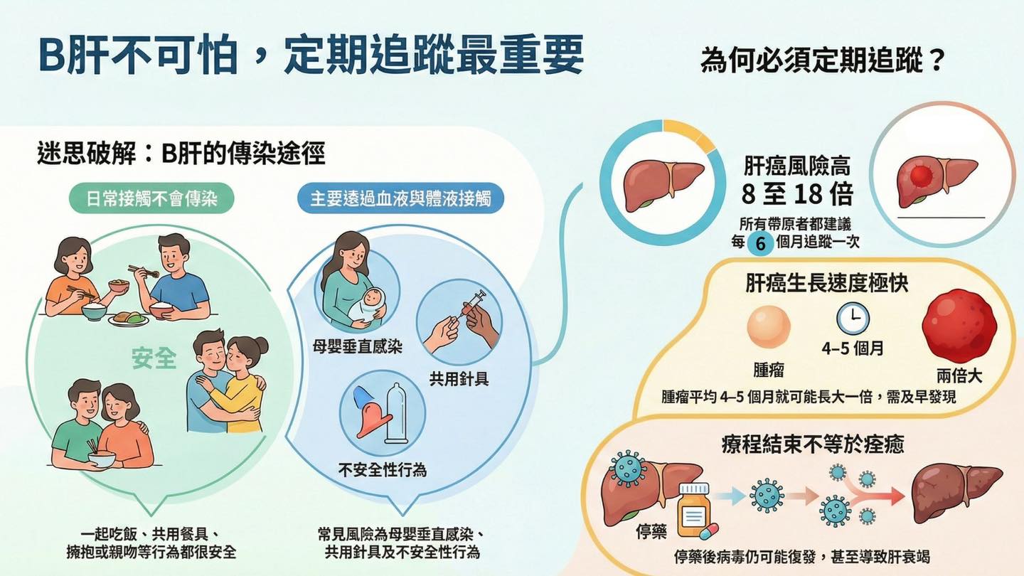 B 型肝炎預防，從疫苗開始