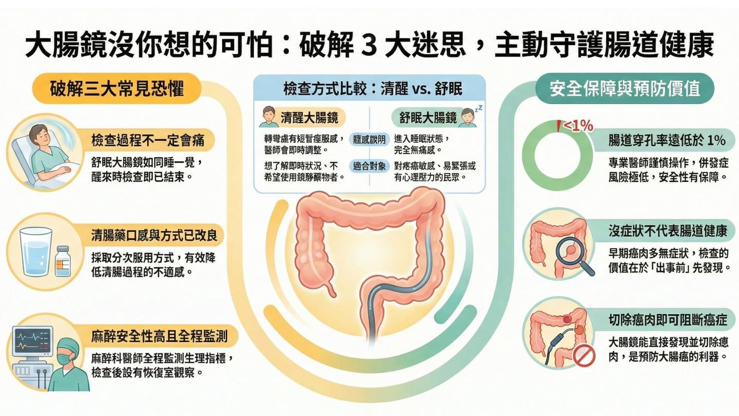 大腸鏡沒你想的可怕，醫師帶你看事實