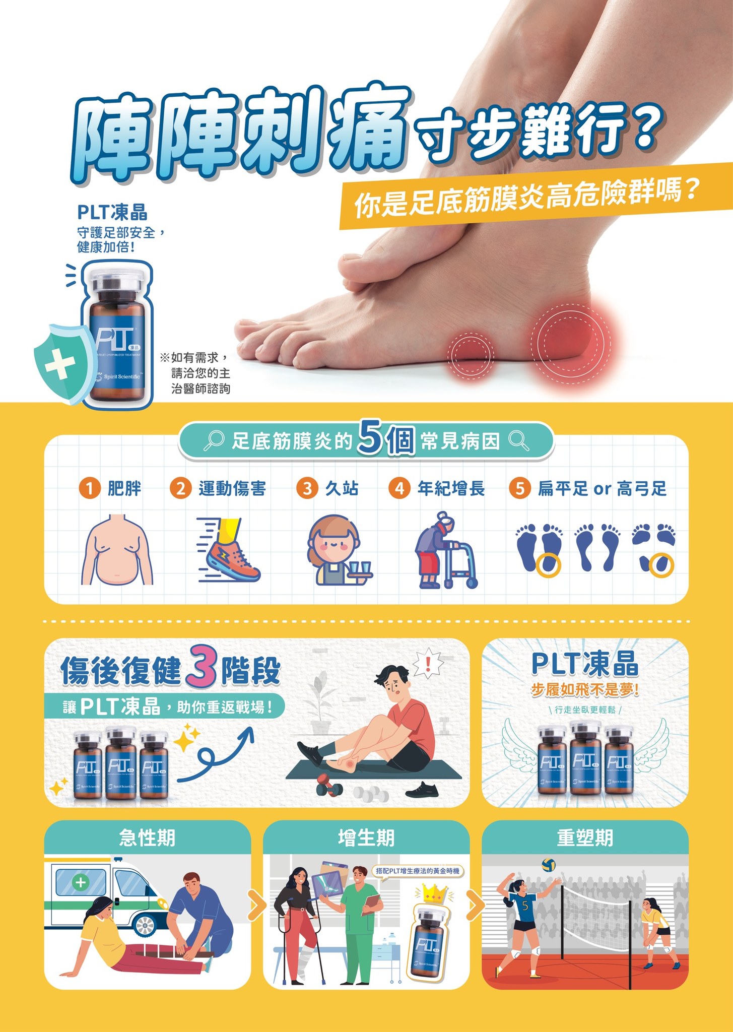 踏出第一步就刺痛？別讓足底筋膜炎困擾你的日常！
