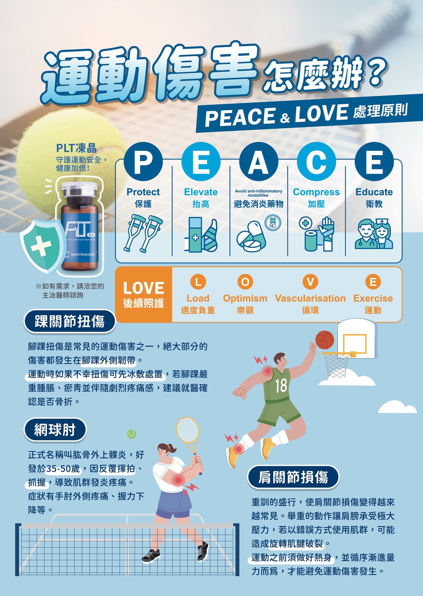 運動受傷了怎麼辦？掌握「PEACE & LOVE」新原則！