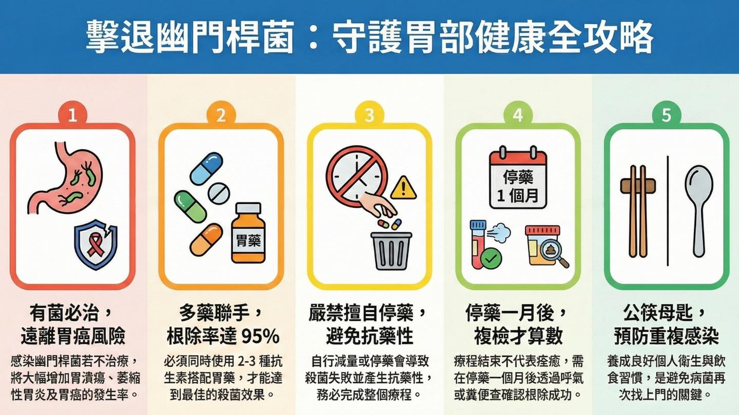 幽門螺旋桿菌你了解嗎？