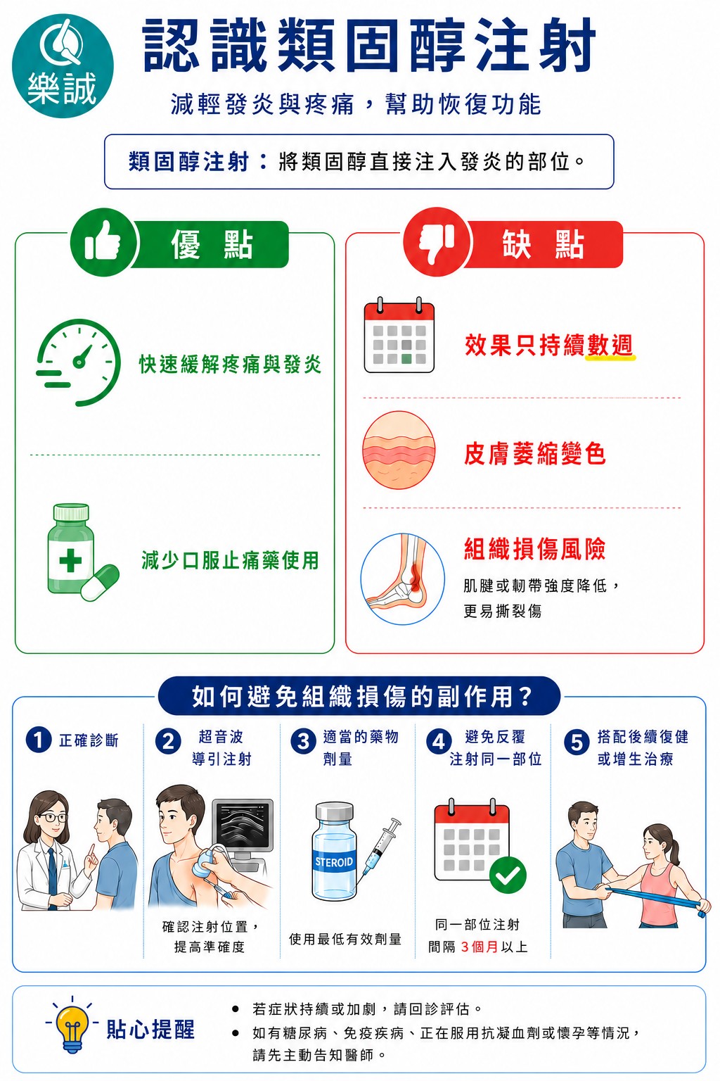 【認識類固醇注射：止痛神隊友還是兩面刃？】